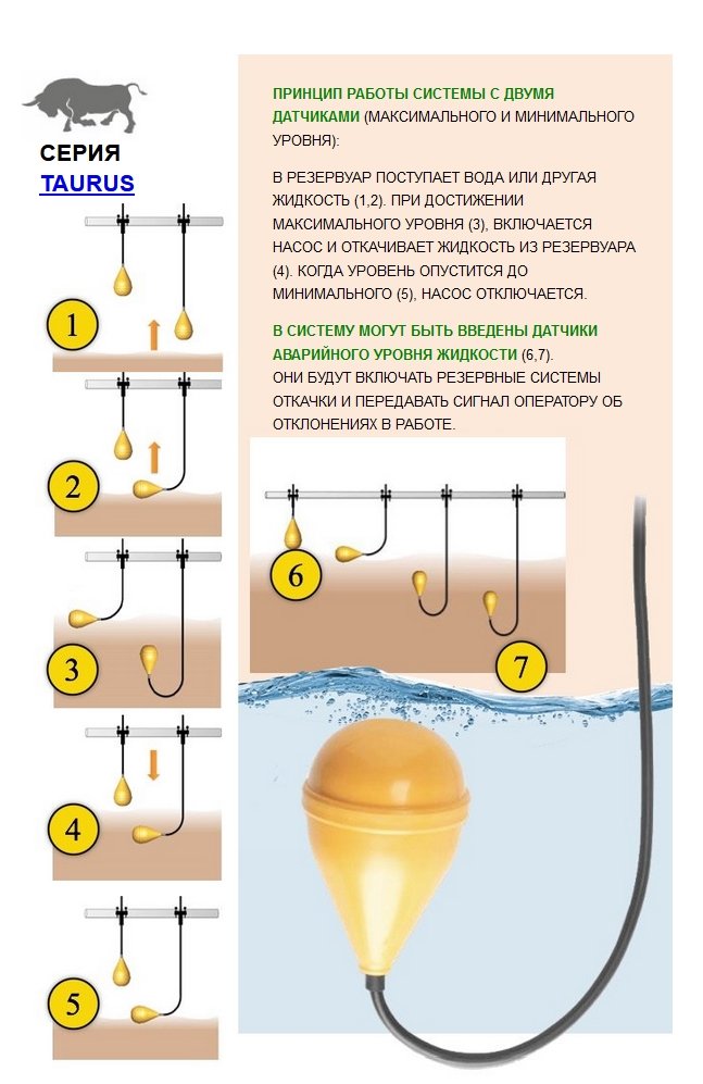 Поплавковый датчик уровня воды схема