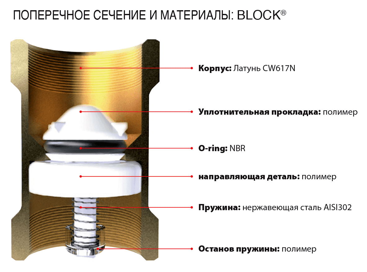 Обратный клапан пластиковое седло