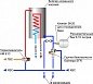Термосмеситель WATTS AQUAMIX 62C диапазон 42-60˚C 1" В