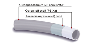 Труба ROMMER PEX 16 х 2,2 мм, с кислородным барьером, серая (бухта 240 м.) КитайRPX-0001-241622